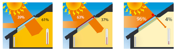 transmission de la chaleur du rayonnement solaire