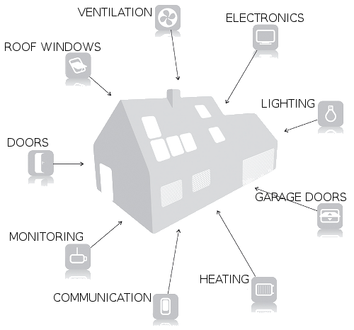 Z-Wave wireless contact