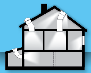 Types de conduits de lumière: