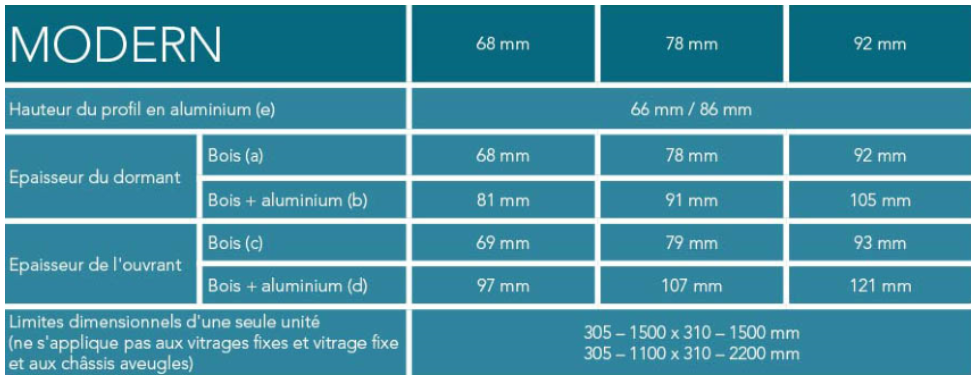 Informations techniques - FAKRO