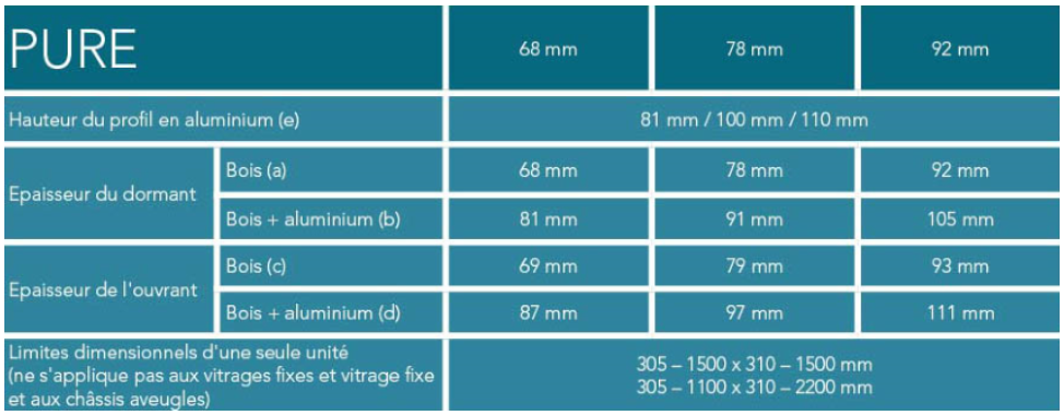 Informations techniques - FAKRO