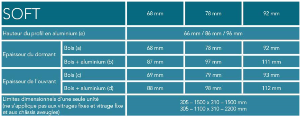 Informations techniques - FAKRO